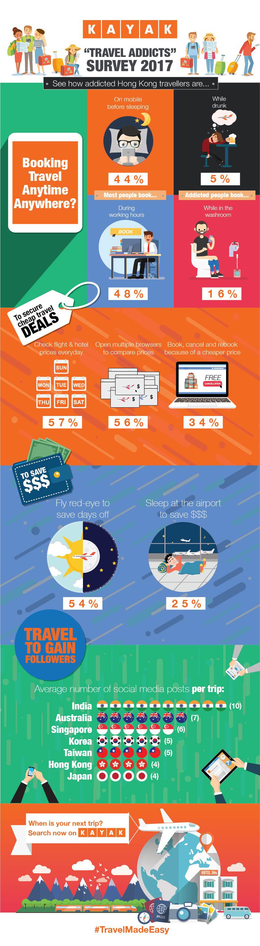 travel addict survey